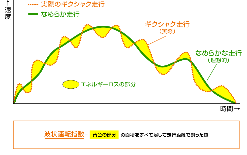 運転状況可視化システム