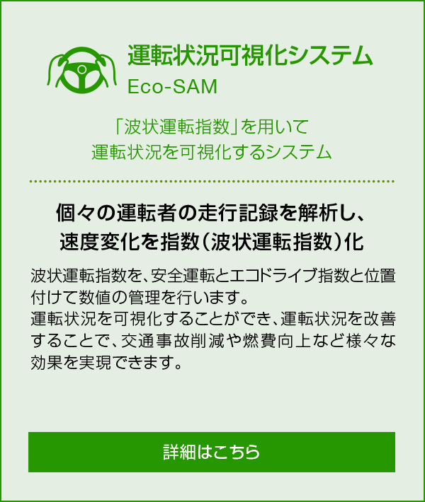 運転状況可視化システム Eco-SAM 「波状運転指数」を用いて運転状況を可視化するシステム