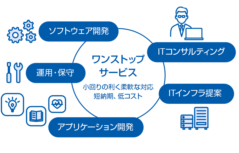 トータルソリューションイメージ